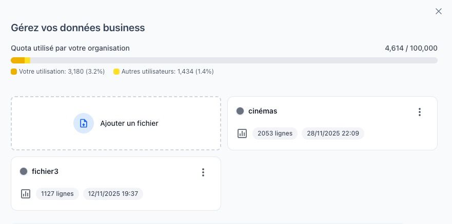 Vue d'un membre montrant son utilisation personnelle et l'utilisation globale de l'organisation de manière anonymisée