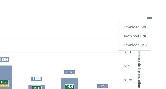 téléchargement des images des graphiques