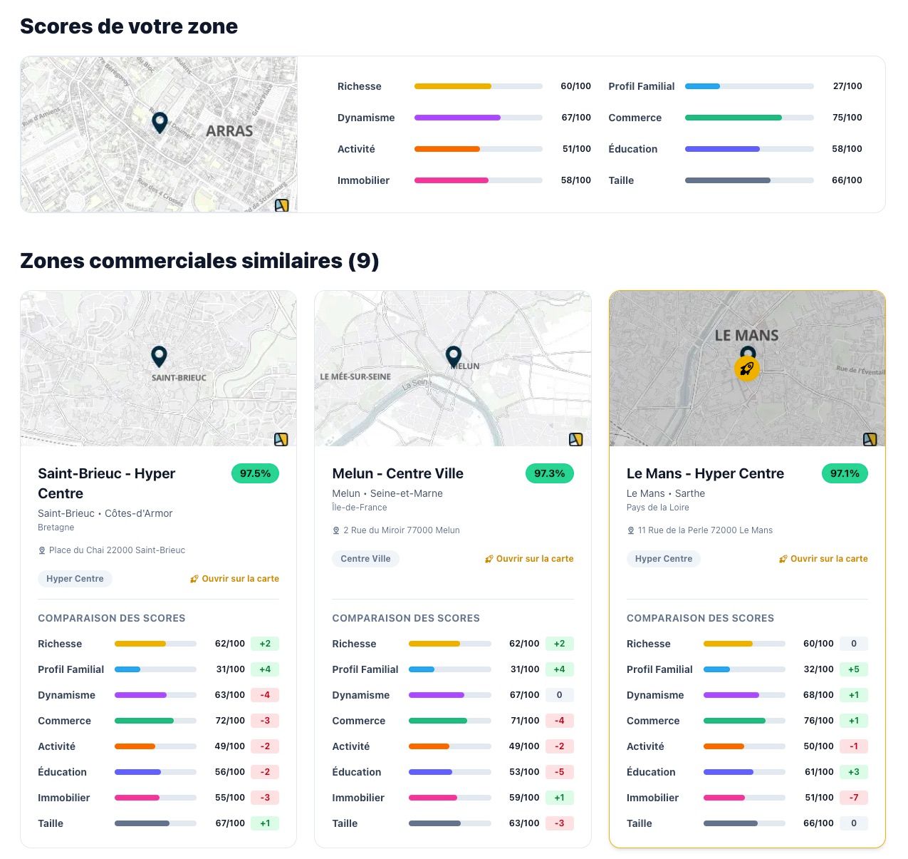 Exemple de zone similaire