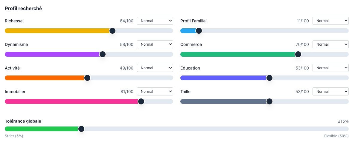 Exemple de zone similaire